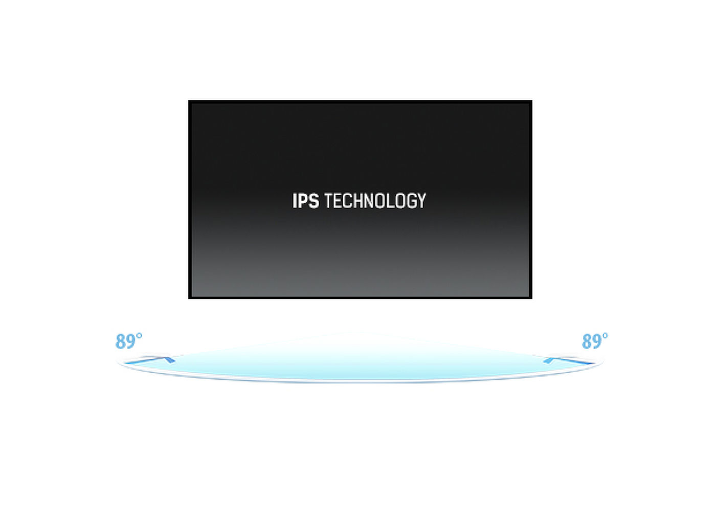 IPS-technologie